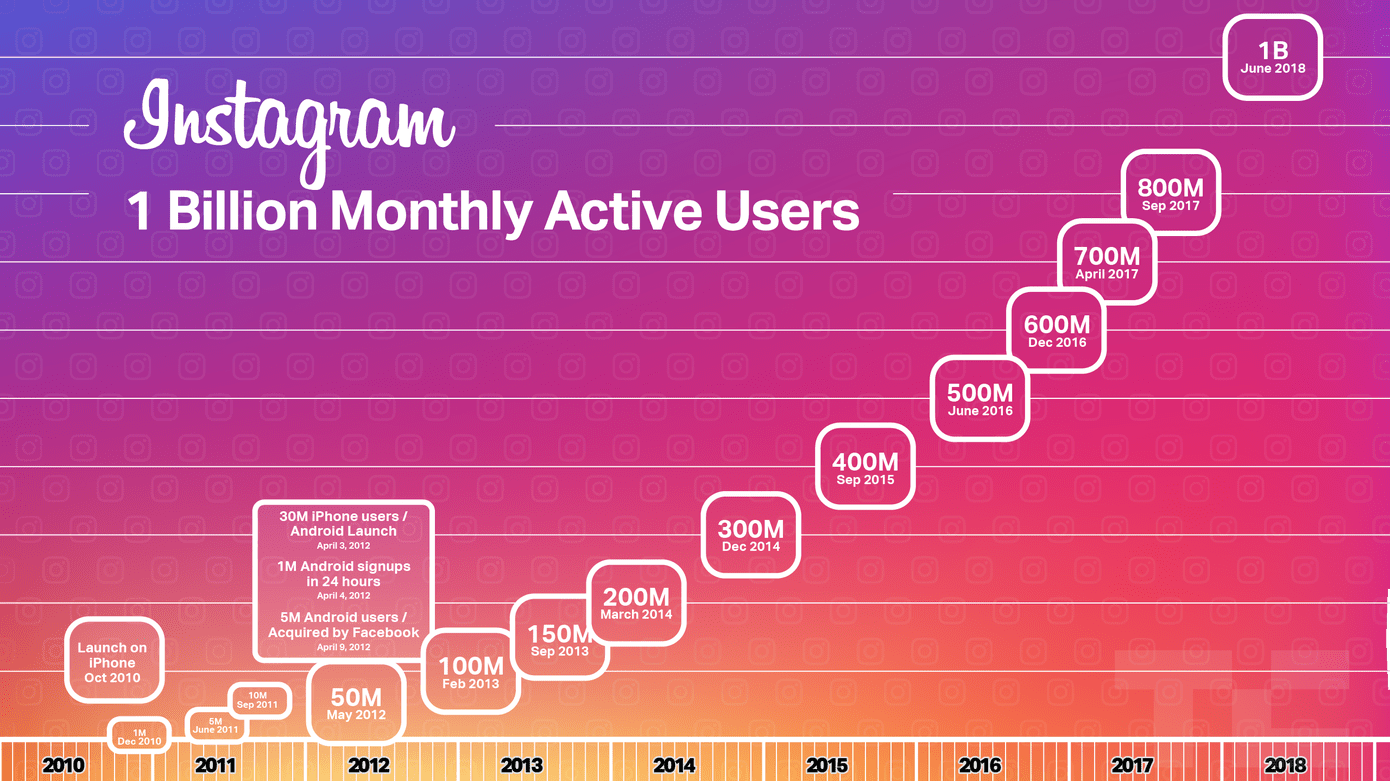 Instagram-1-billion-users
