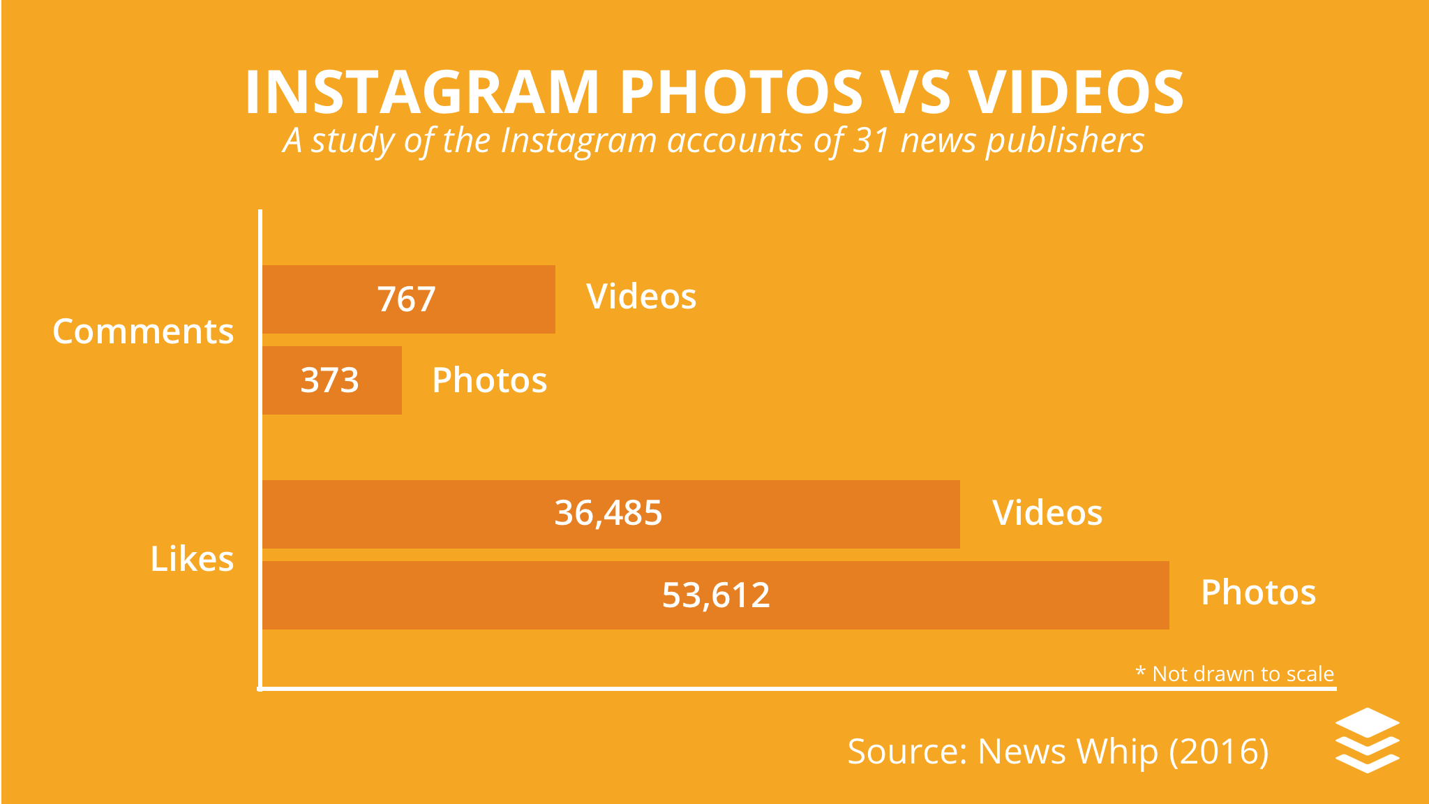instagram-video-vs-image