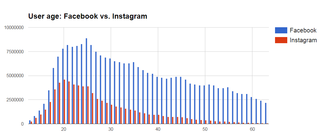 demographics