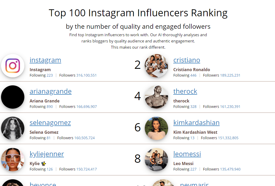 top-100-influencers