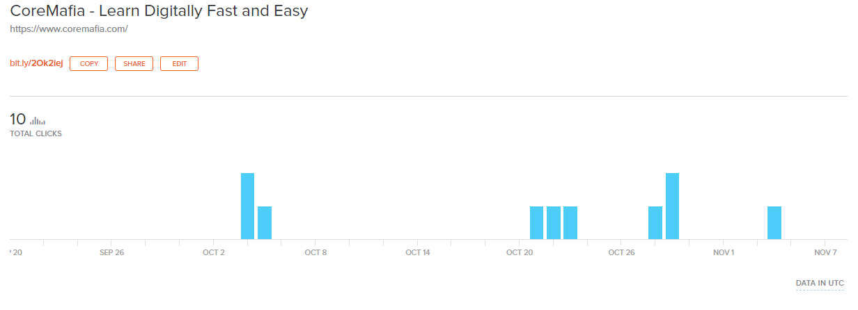 bitly-link-tracking