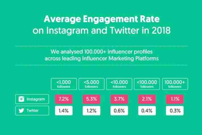 instagram-engagement-rate-twitter