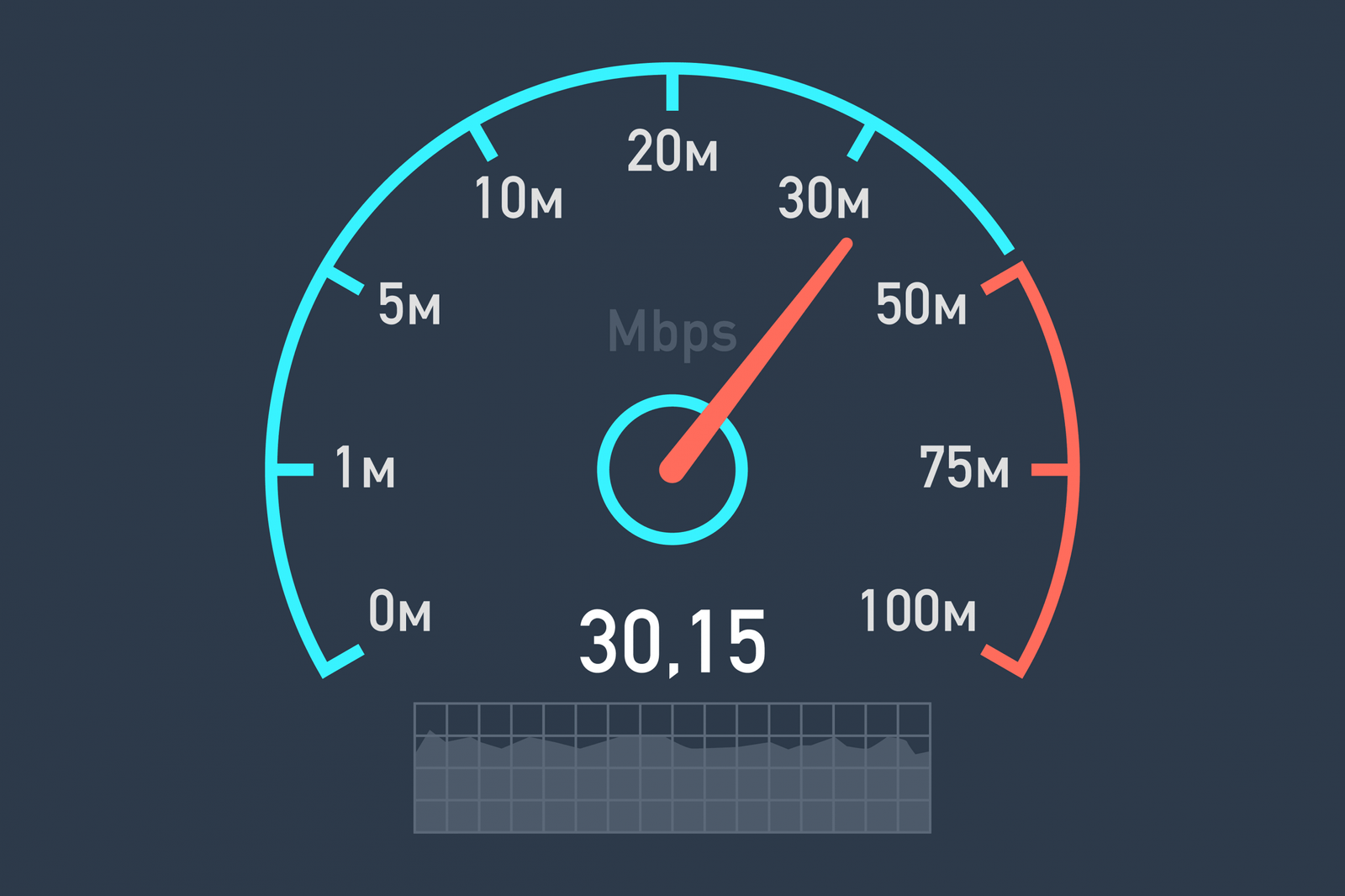 speed-of-network