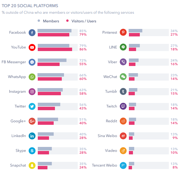 users-by-platforms