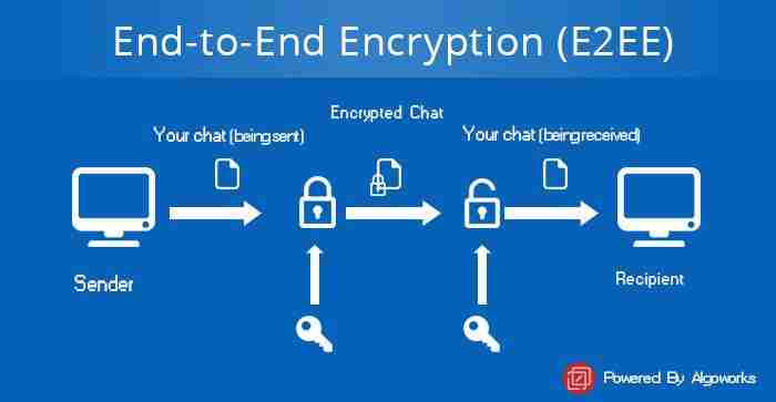 end-to-end-encryption