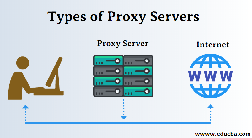 proxy-servers